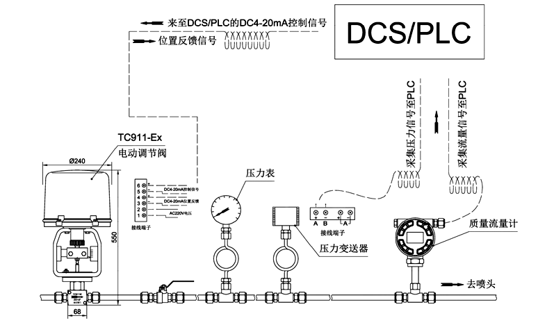 氣動(dòng)小流量選型..png